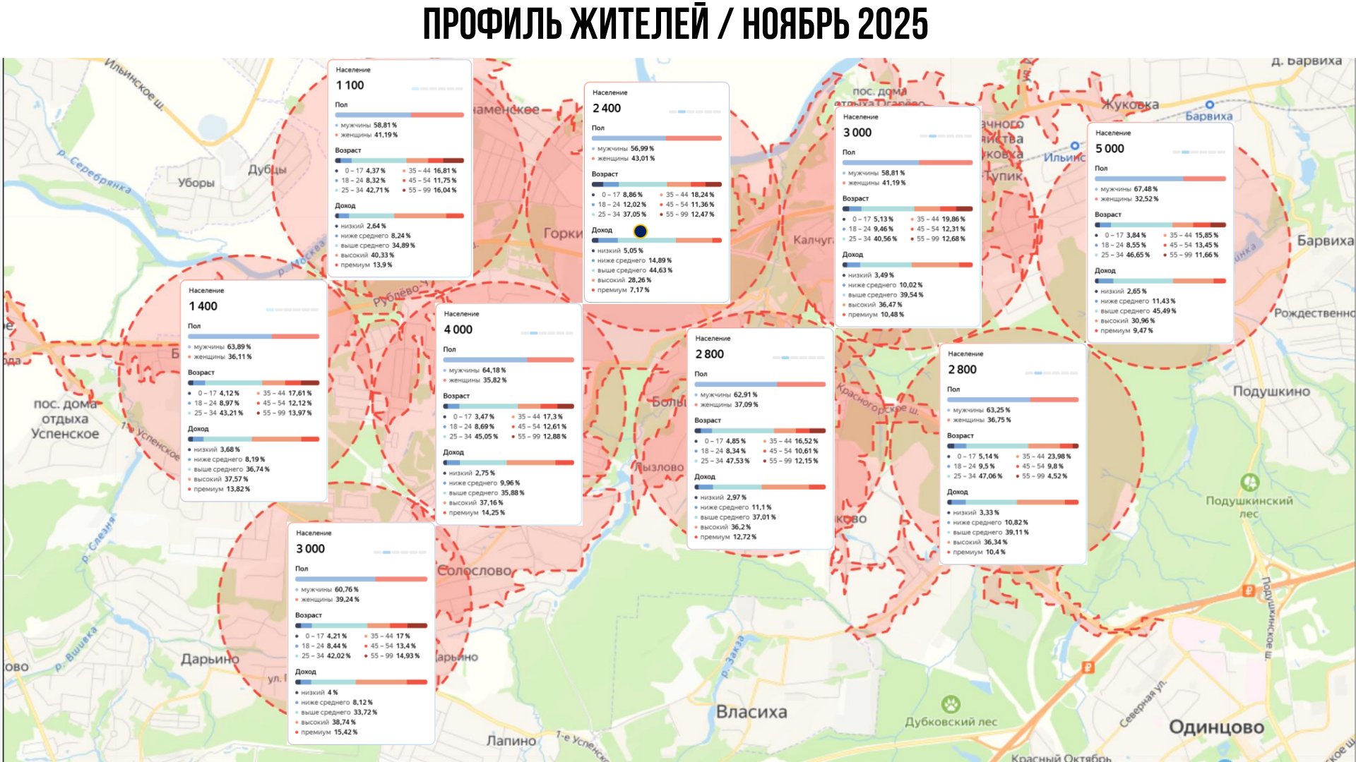 Профиль жителей