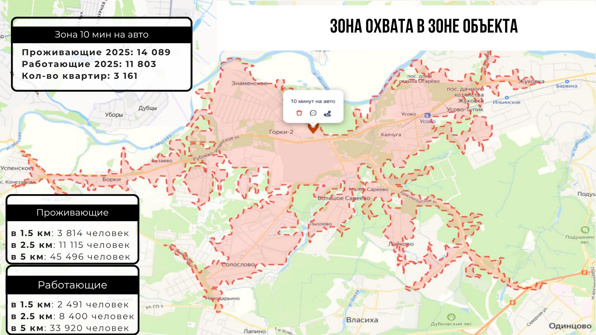 Зона охвата